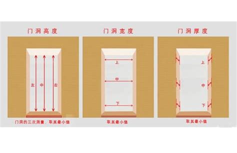 門多高|【一般門高】門的大小你瞭解嗎？一般門高是多少？設。